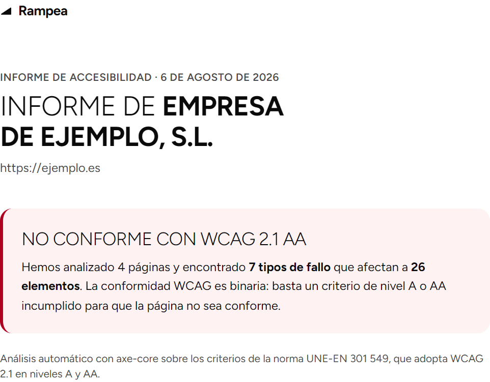 Portada del informe. Veredicto: no conforme con WCAG 2.1 AA. Hemos analizado 4 páginas y encontrado 7 tipos de fallo que afectan a 26 elementos.